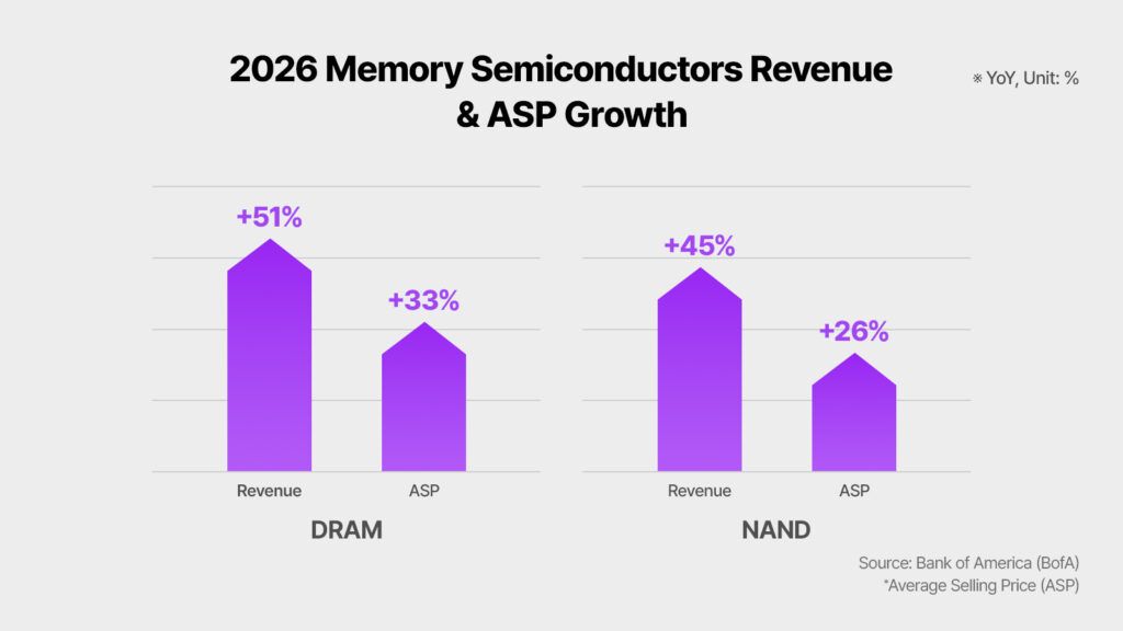 AI Memory Supercycle Debate: Why Big Tech's Margin Panic Just Confirmed SanDisk's NAND Advantage