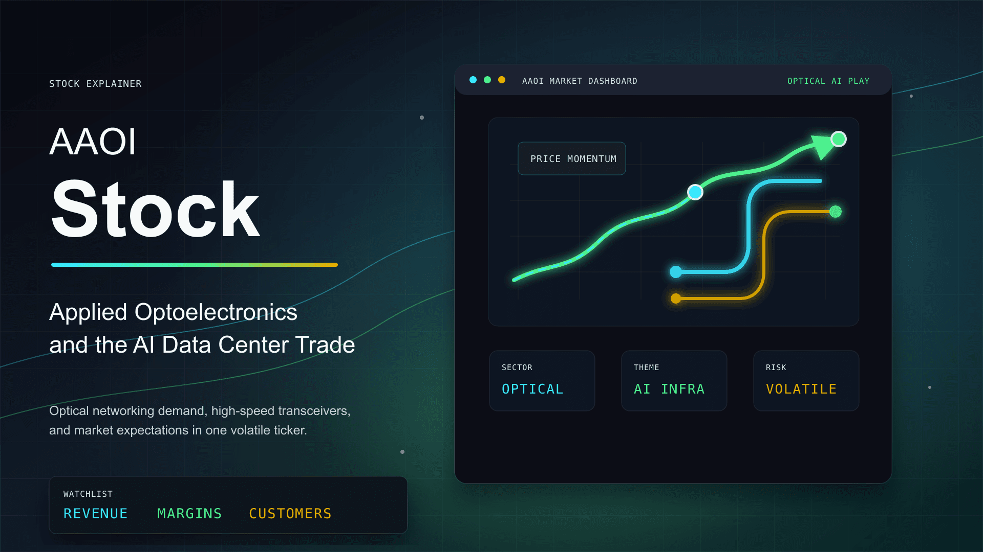 AAOI Stock Forecast: Is AAOI a Good Stock to Buy After the AI Optical Rally?