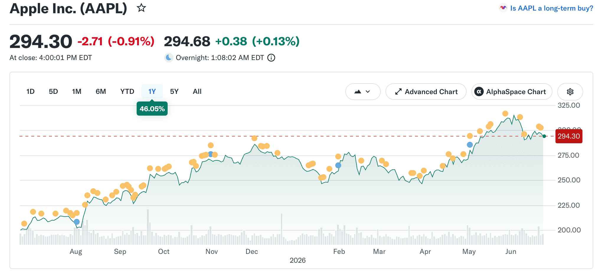 Apple Stock Price Prediction: 2026 Targets and Outlook