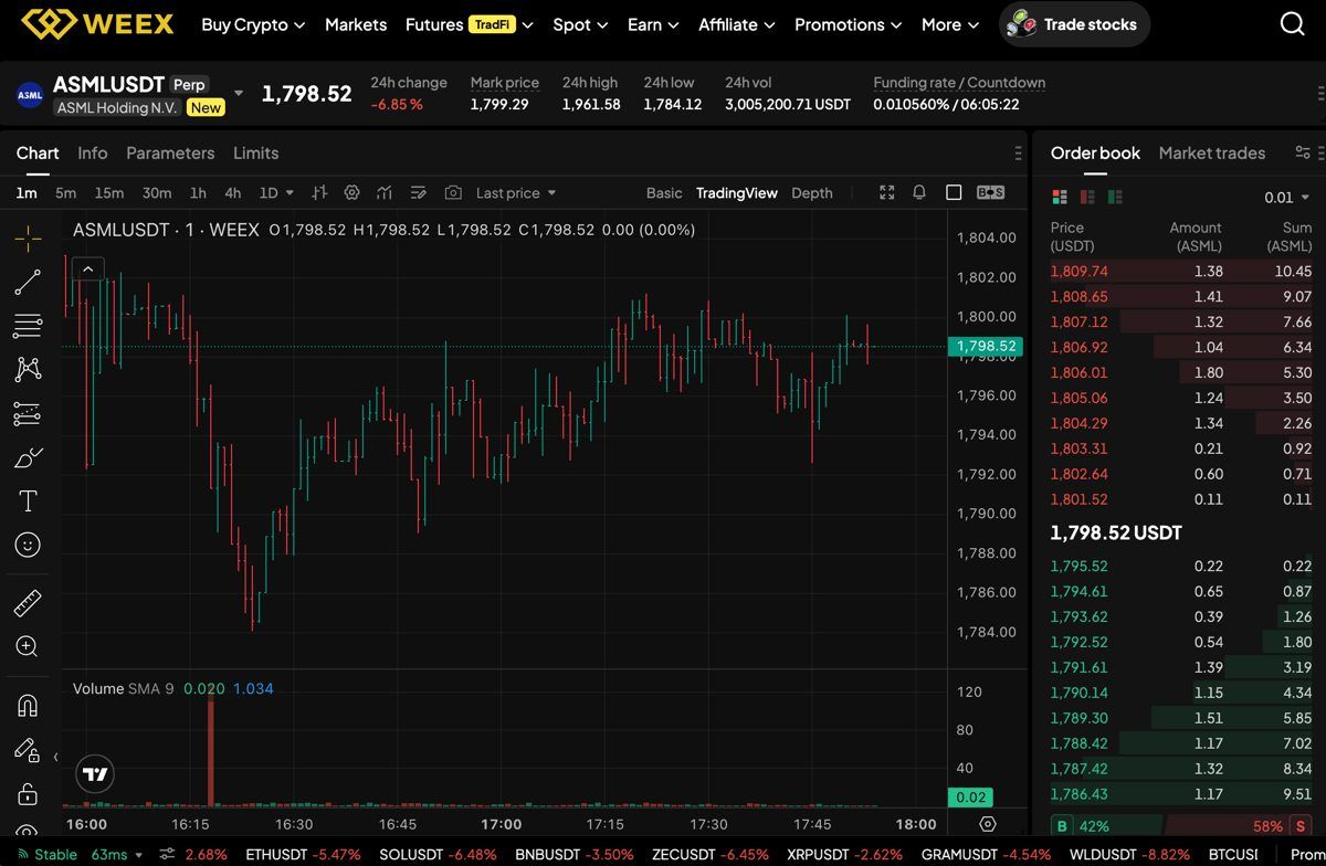 Is ASML a Good Stock to Buy in 2026? ASML Holding Investment Analysis and WEEX Trading Guide