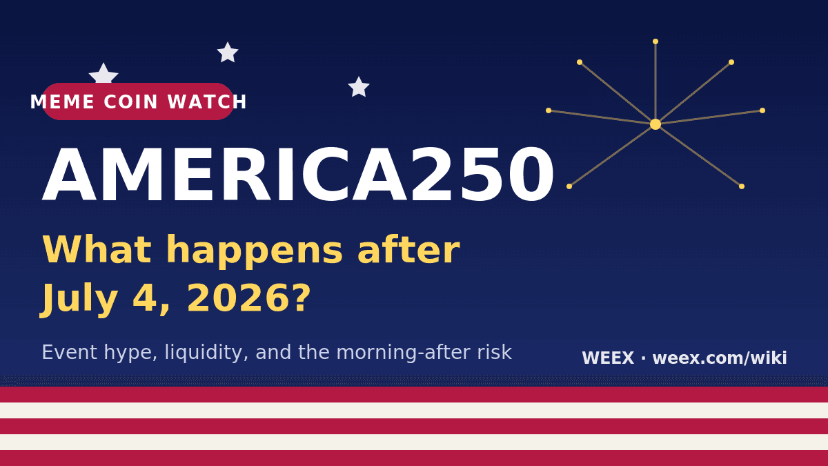 America250 Coin Snapshot: What Happens After July 4, 2026?