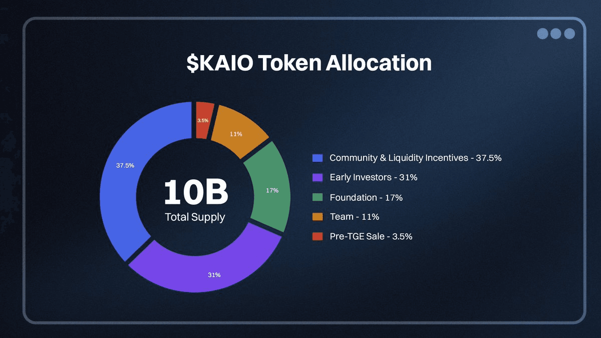 kaio tokenmics