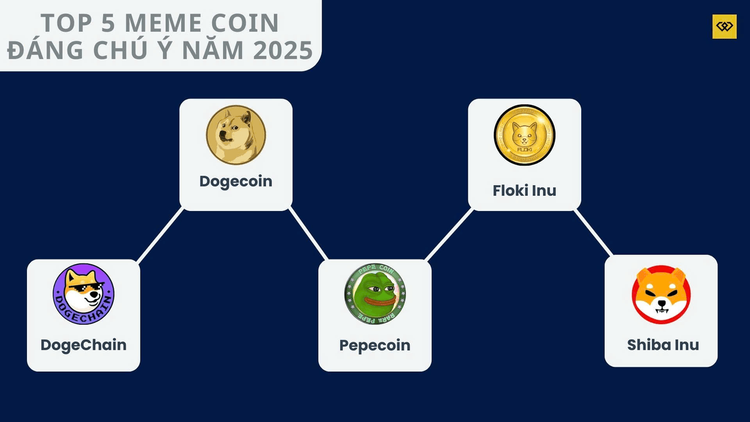 Top 5 Most Notable Meme Coins of 2025