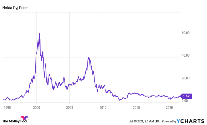 Nokia Stock Price Prediction: Can the AI Pivot Keep the Rally Going?