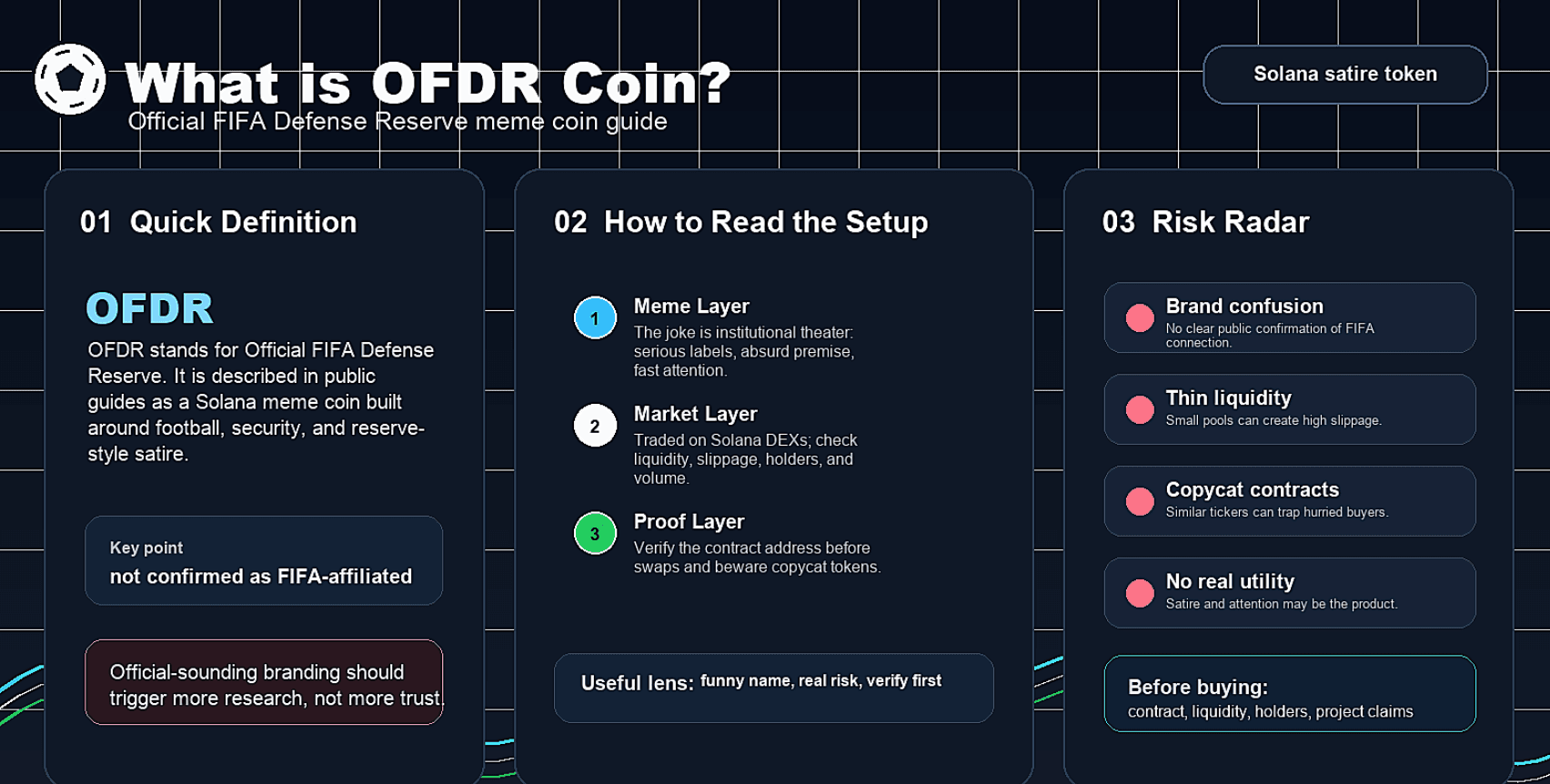 ISOR Coin Explained: Oil-Themed Solana Token Risks