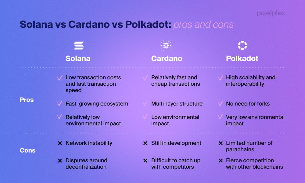 Cardano (ADA) 2026: Is Cardano Finally Delivering in 2026? A Roadmap of Leios, Midnight, and Voltaire